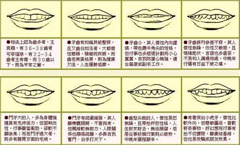 牙齒 面相|14种牙齿类型对应的面相运势介绍